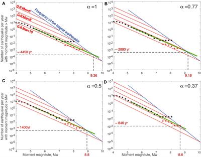 Seismic and Aseismic Cycle of the Ecuador–Colombia Subduction Zone